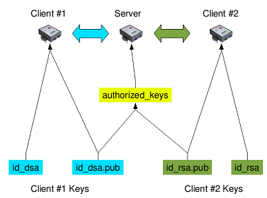 How To Generate SSH Keypair | ITGala.xyz